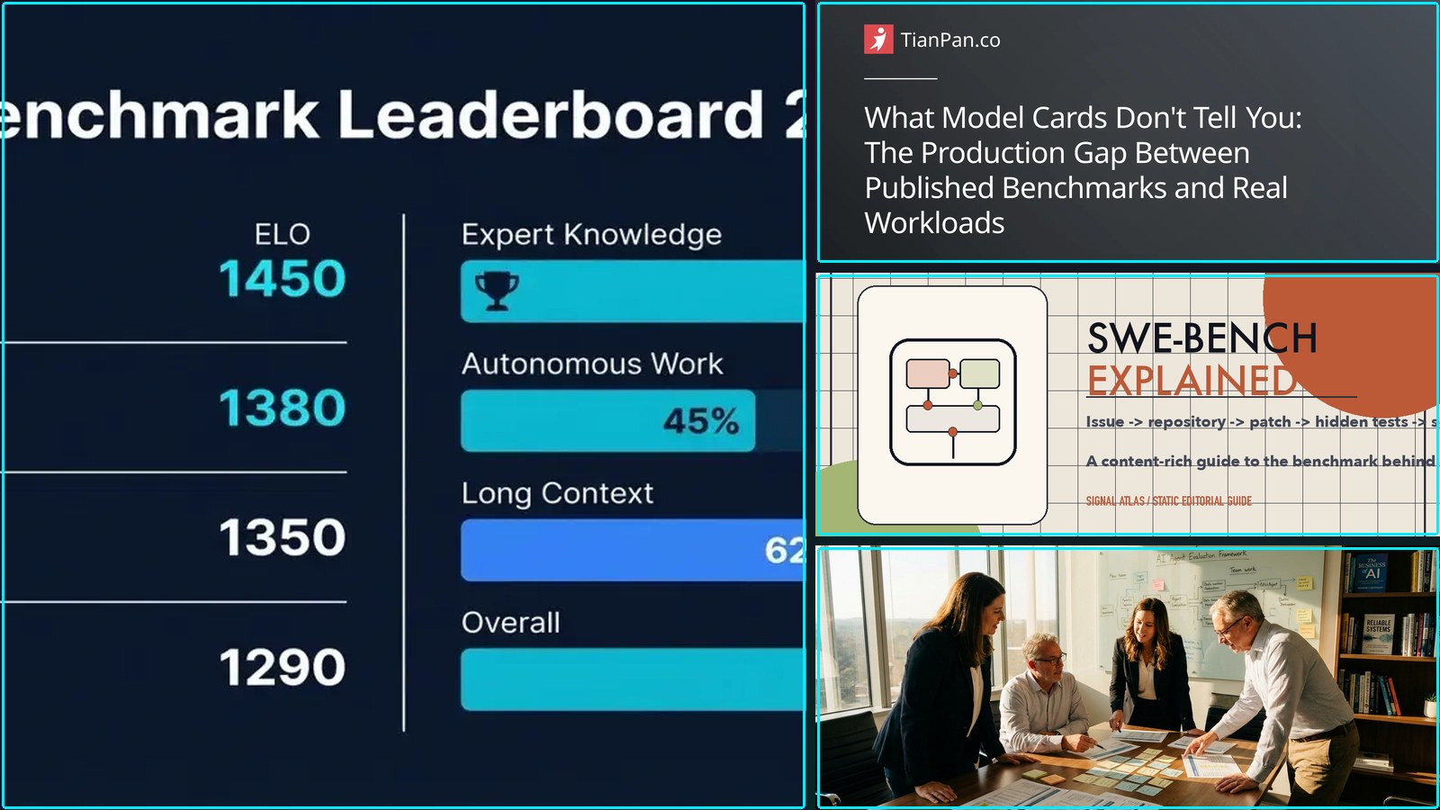 Composite featured image for AI Benchmarks, Evaluation & Safety Research - 2026-W18