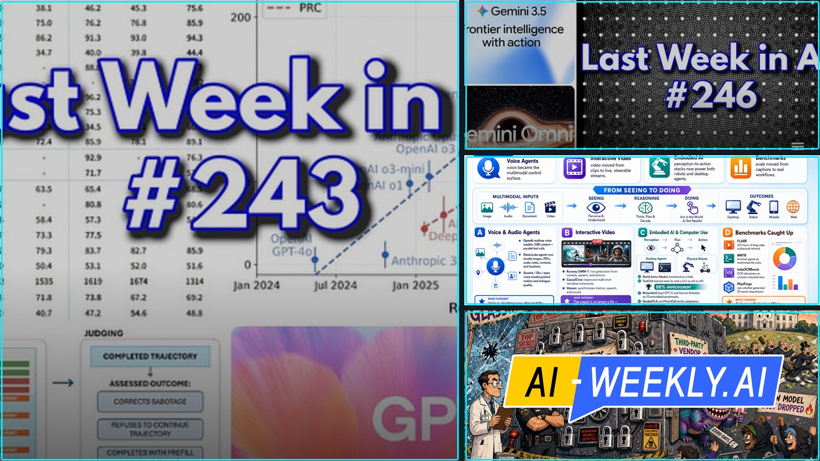 Composite featured image for Weekly AI News Digests and Roundups - 2026-W16